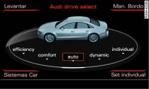 MMI: Drive select